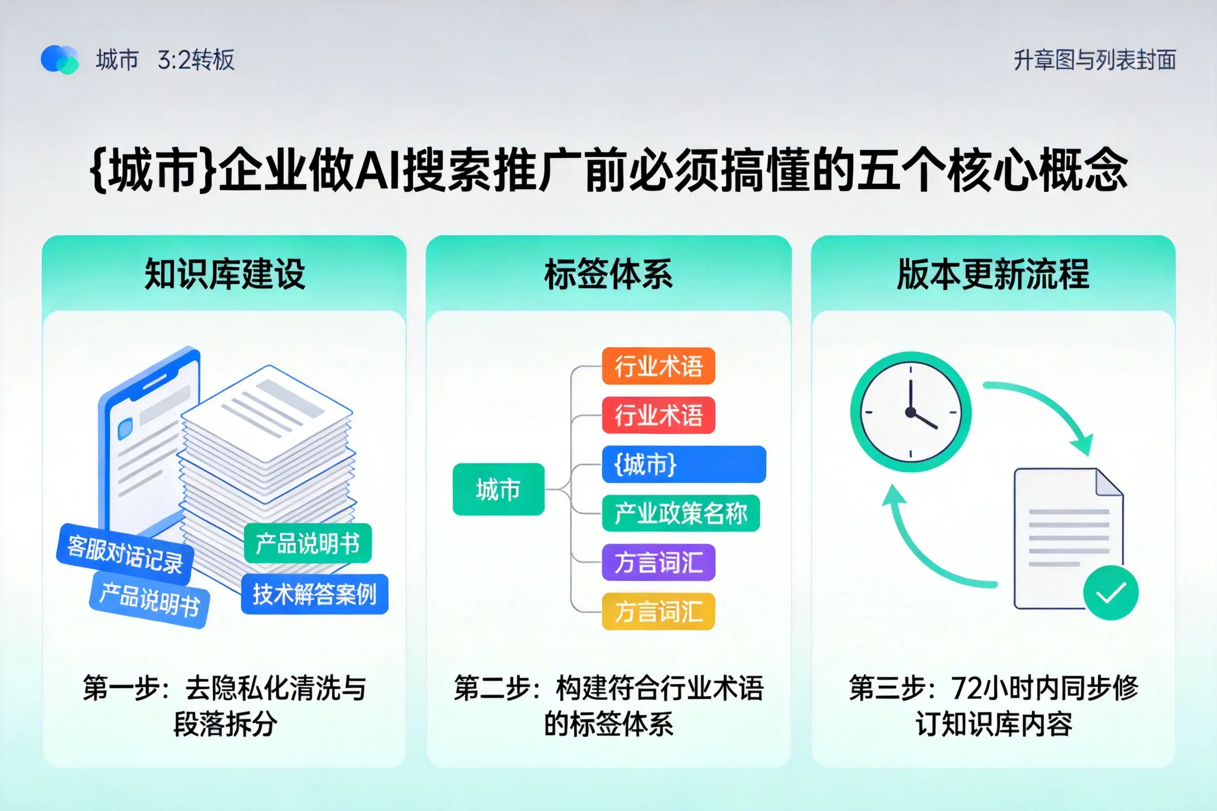 梧州企业做AI搜索推广前必须搞懂的五个核心概念