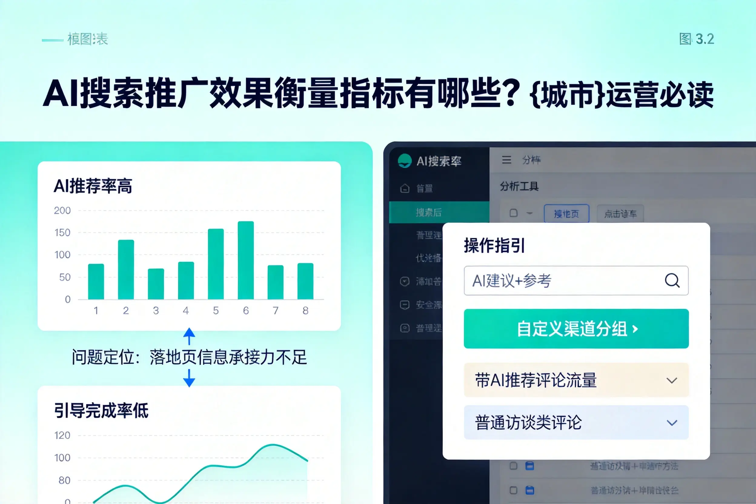 AI搜索推广效果衡量指标有哪些？梧州运营必读
