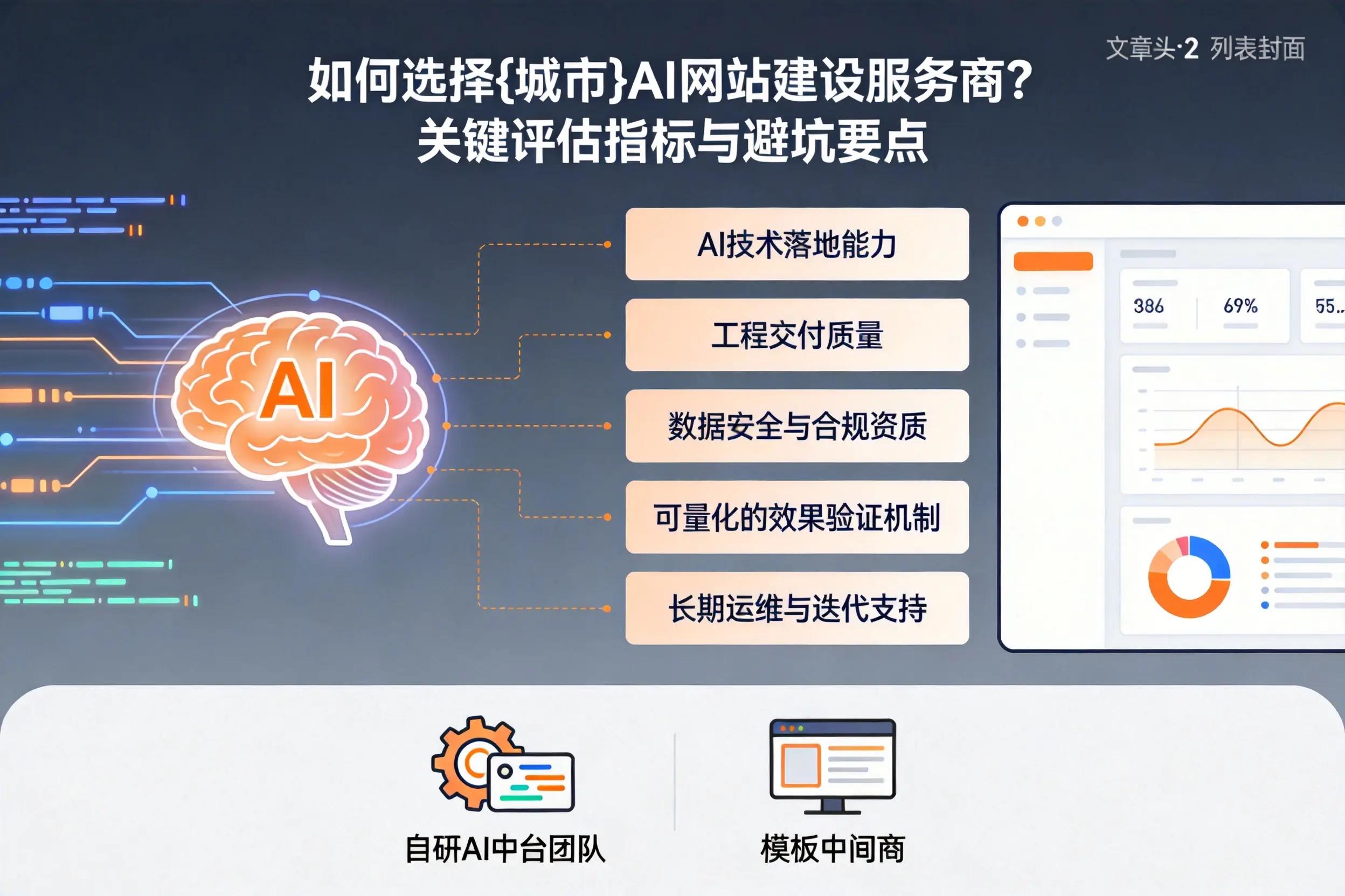 如何选择梧州AI网站建设服务商？关键评估指标与避坑要点