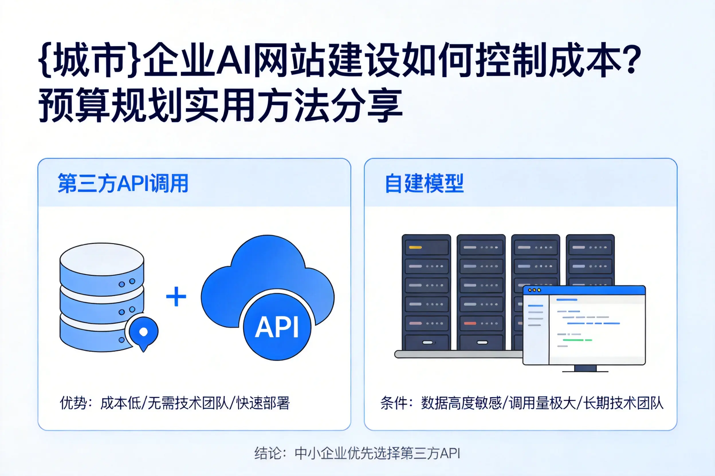 梧州企业AI网站建设如何控制成本?预算规划实用方法分享