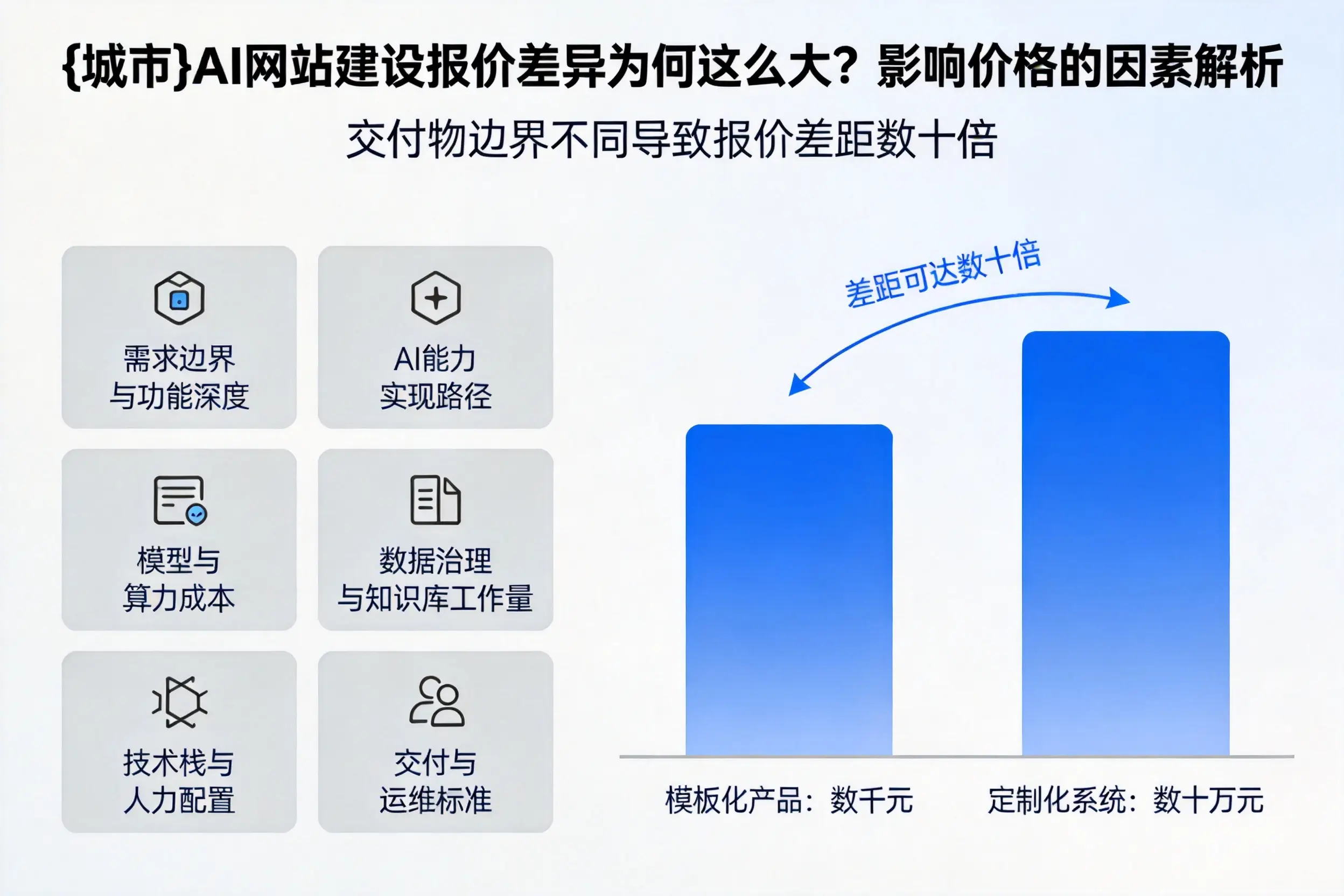 梧州AI网站建设报价差异为何这么大？影响价格的因素解析