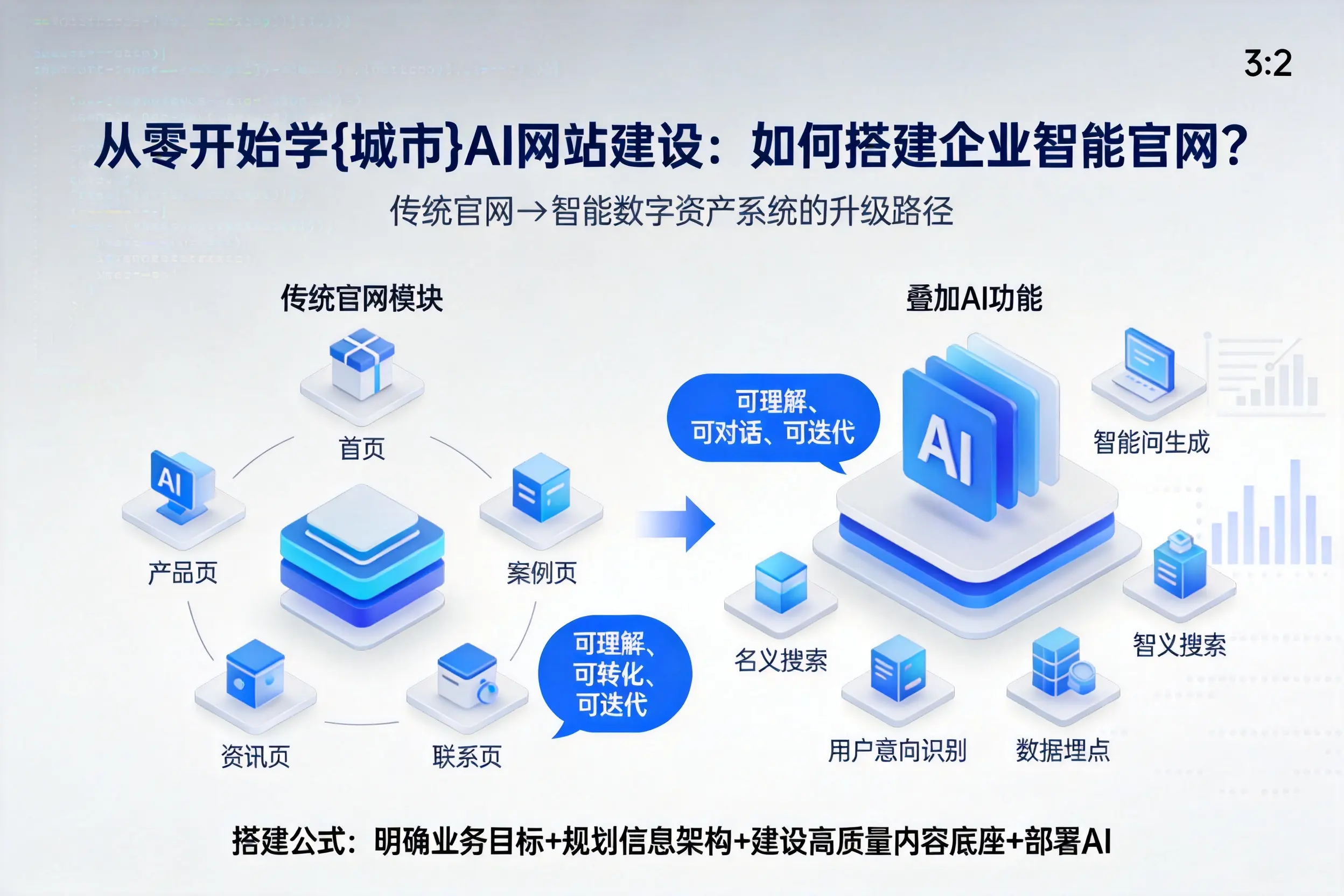 从零开始学梧州AI网站建设：如何搭建企业智能官网？