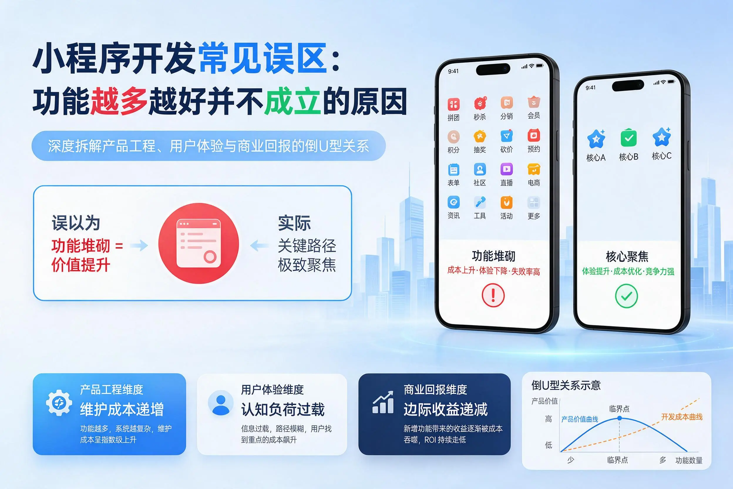 梧州小程序开发常见误区:功能越多越好并不成立的原因
