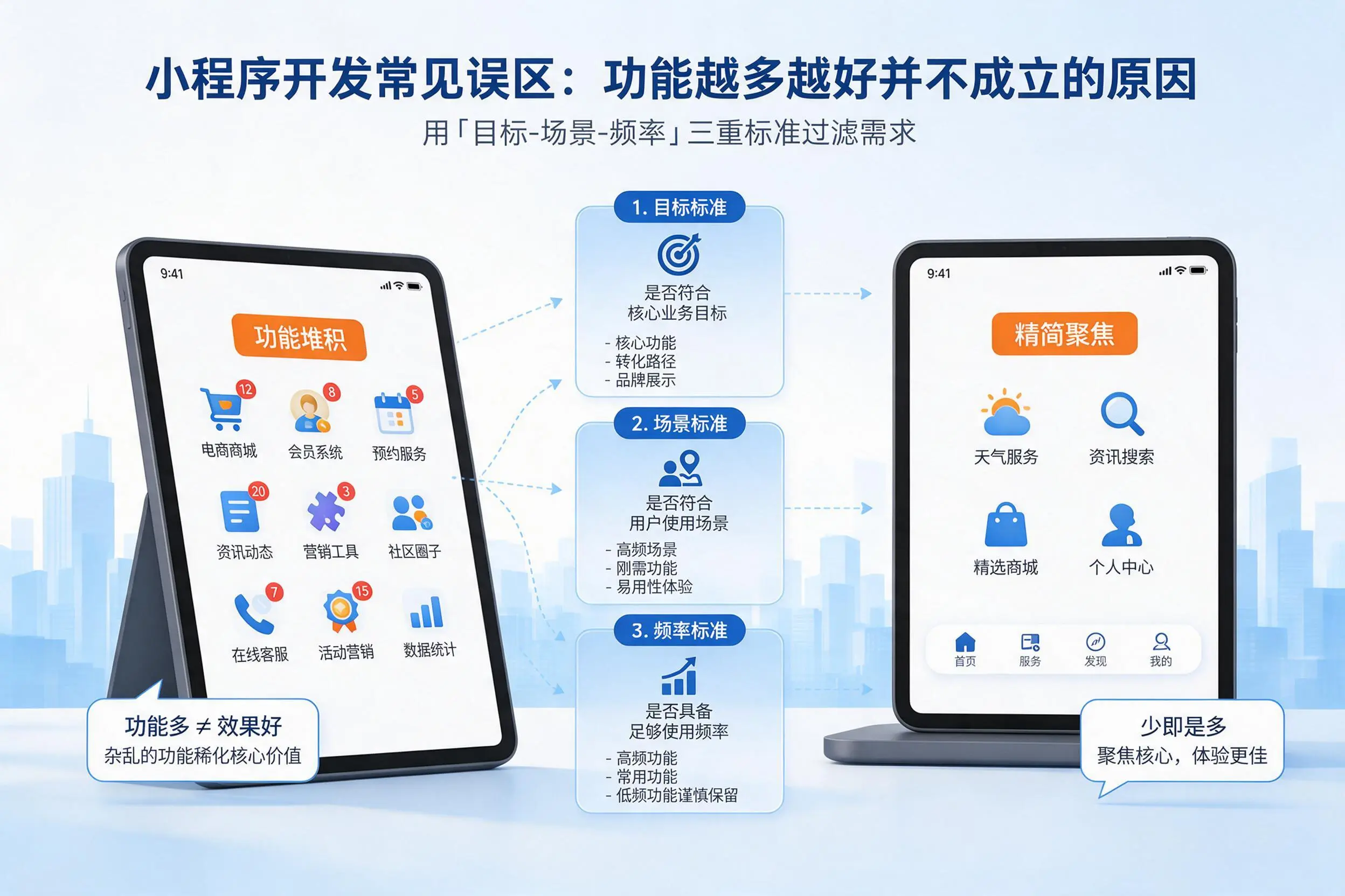 梧州小程序开发常见误区:功能越多越好并不成立的原因