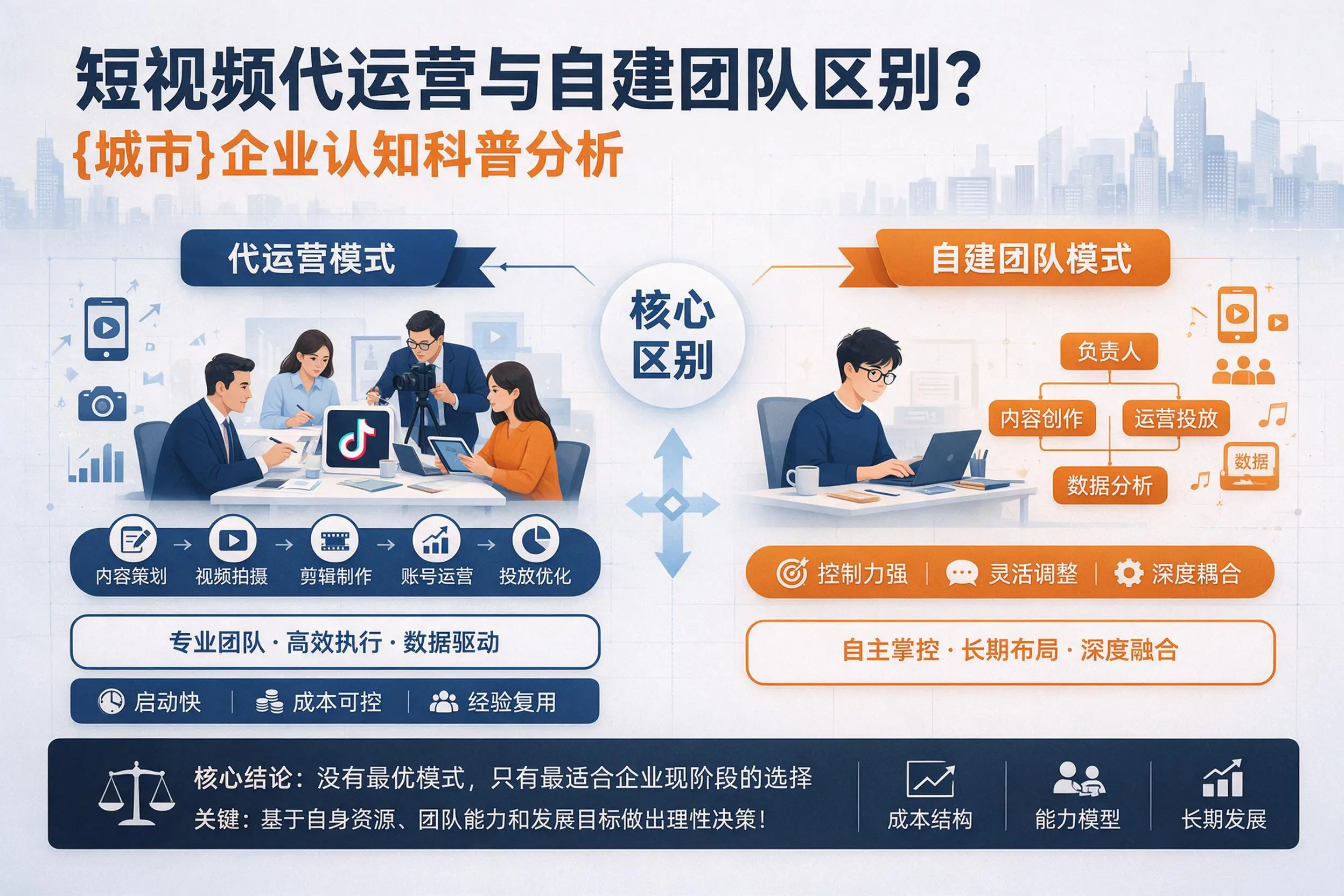 短视频代运营与自建团队区别？梧州企业认知科普分析
