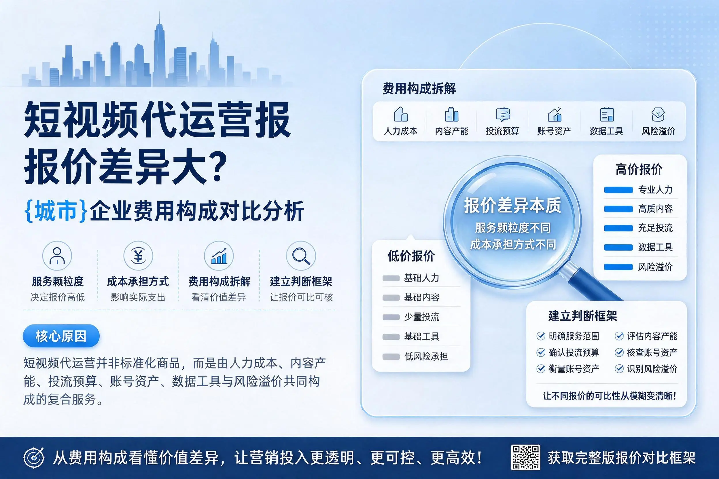 短视频代运营报价差异大?梧州企业费用构成对比分析