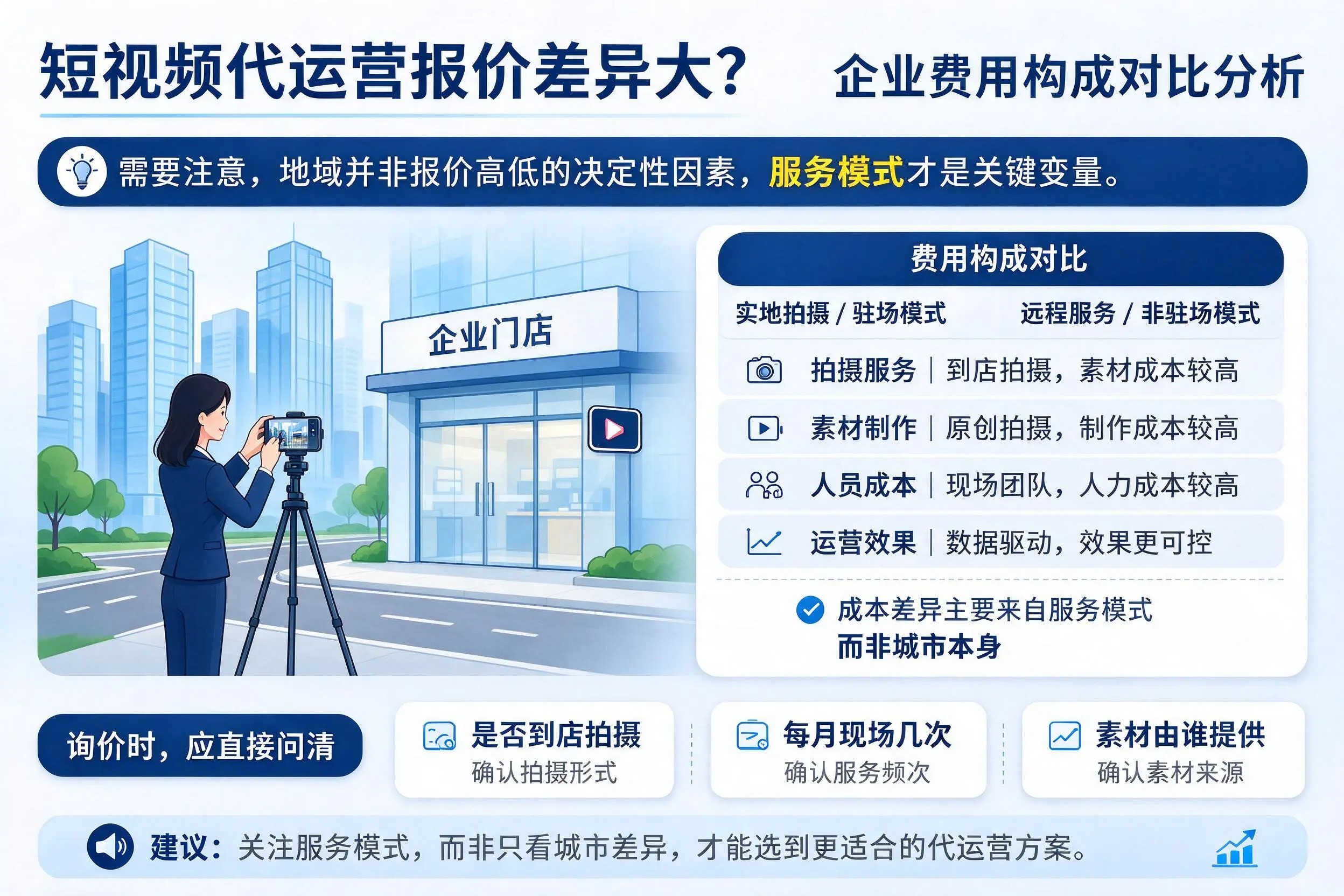 短视频代运营报价差异大?梧州企业费用构成对比分析