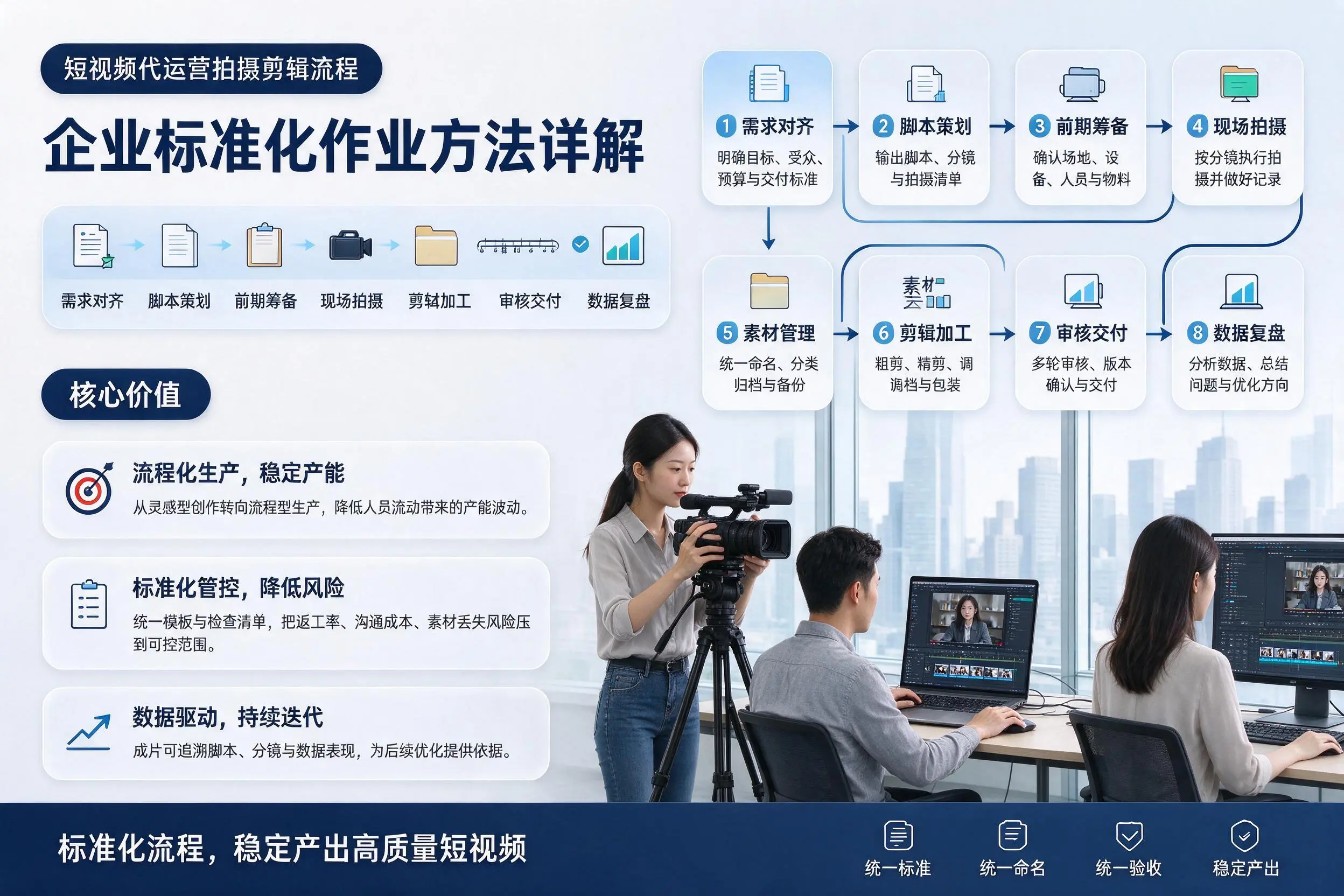 短视频代运营拍摄剪辑流程：梧州企业标准化作业方法详解