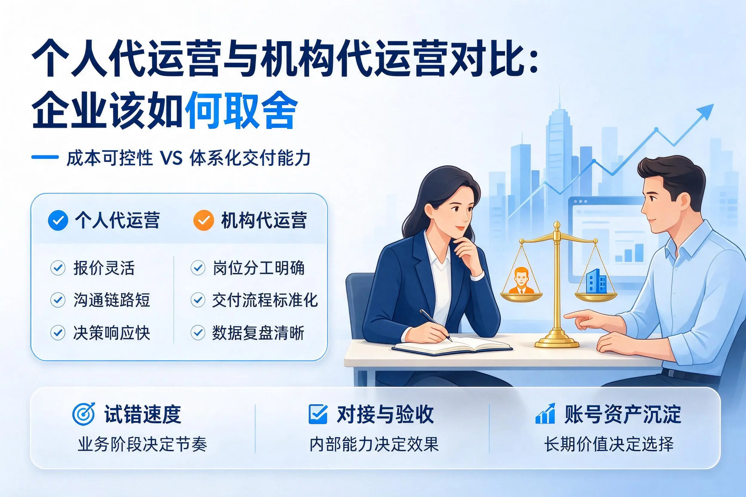 个人代运营与机构代运营对比:梧州企业该如何取舍
