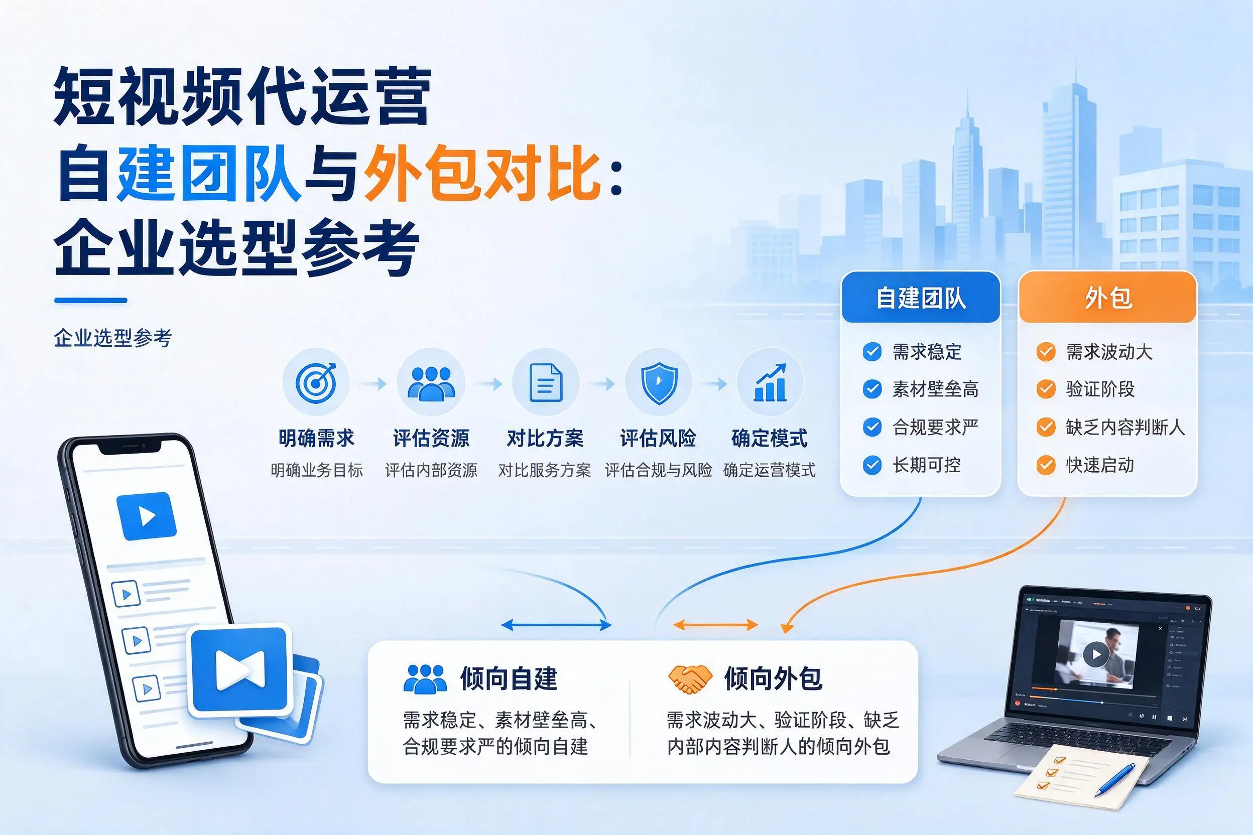 短视频代运营自建团队与外包对比:梧州企业选型参考