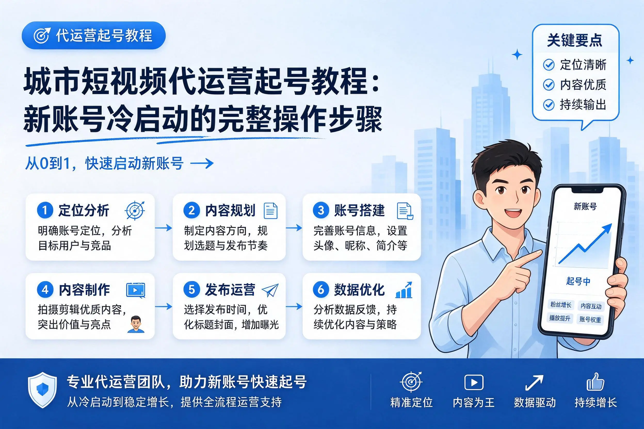 梧州短视频代运营起号教程：新账号冷启动的完整操作步骤