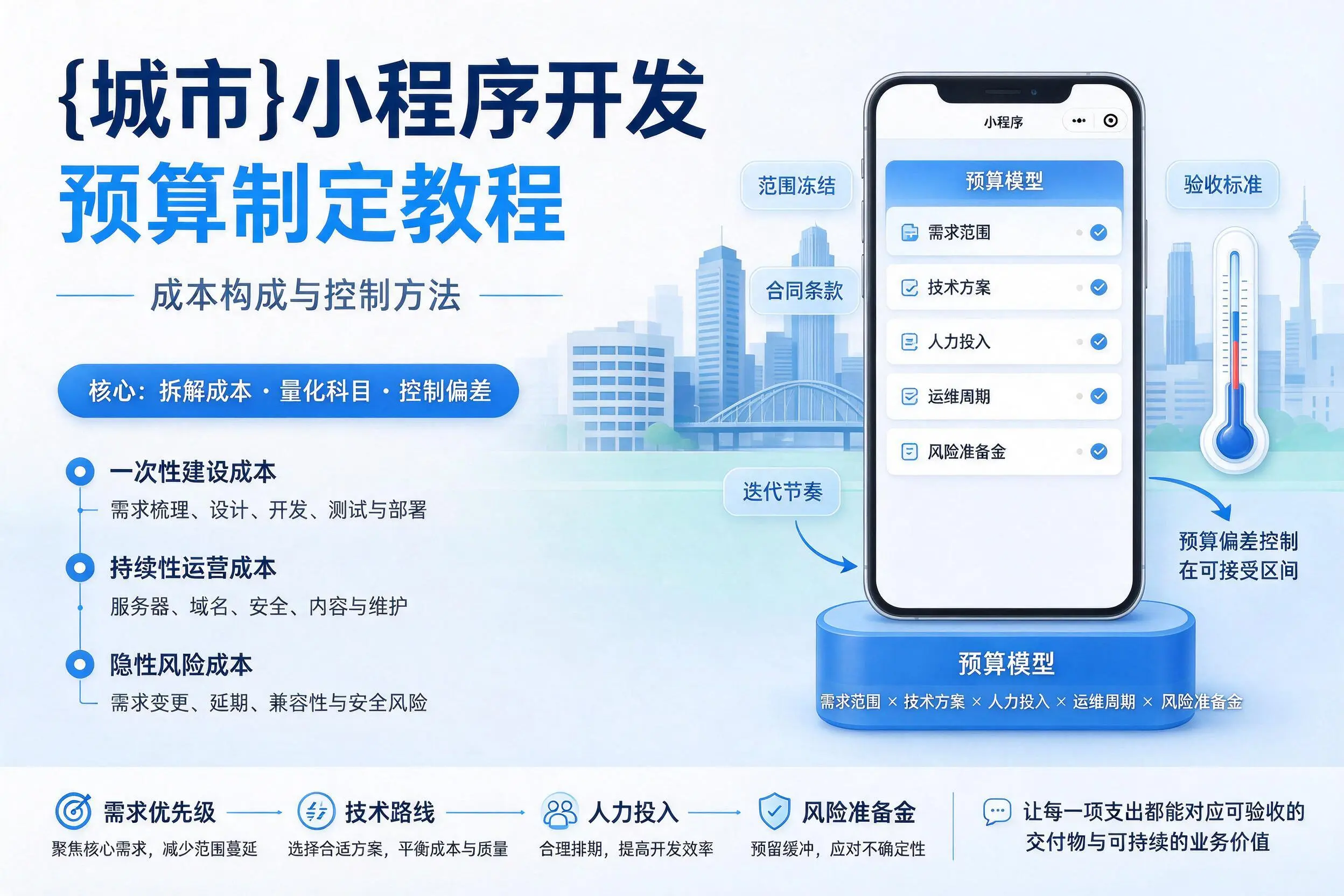 梧州小程序开发预算制定教程：成本构成与控制方法