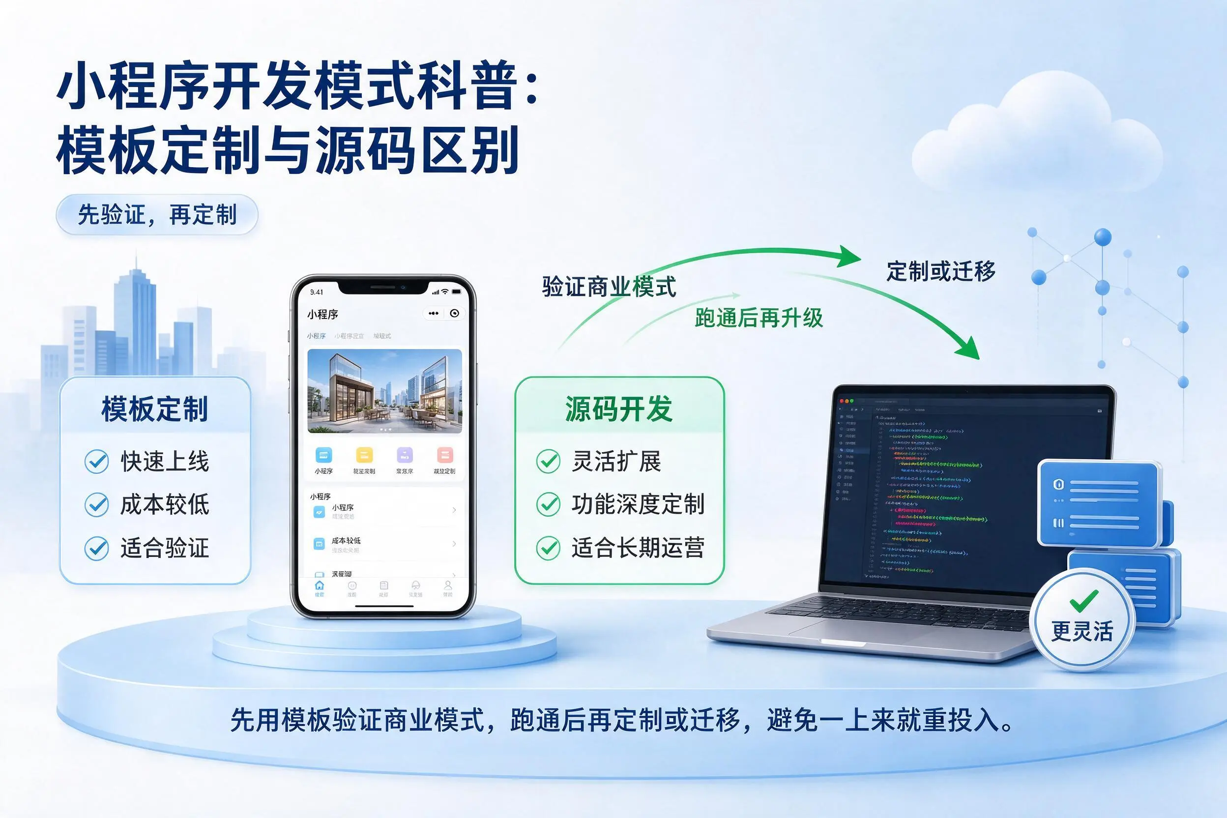 梧州小程序开发模式科普：模板定制与源码区别