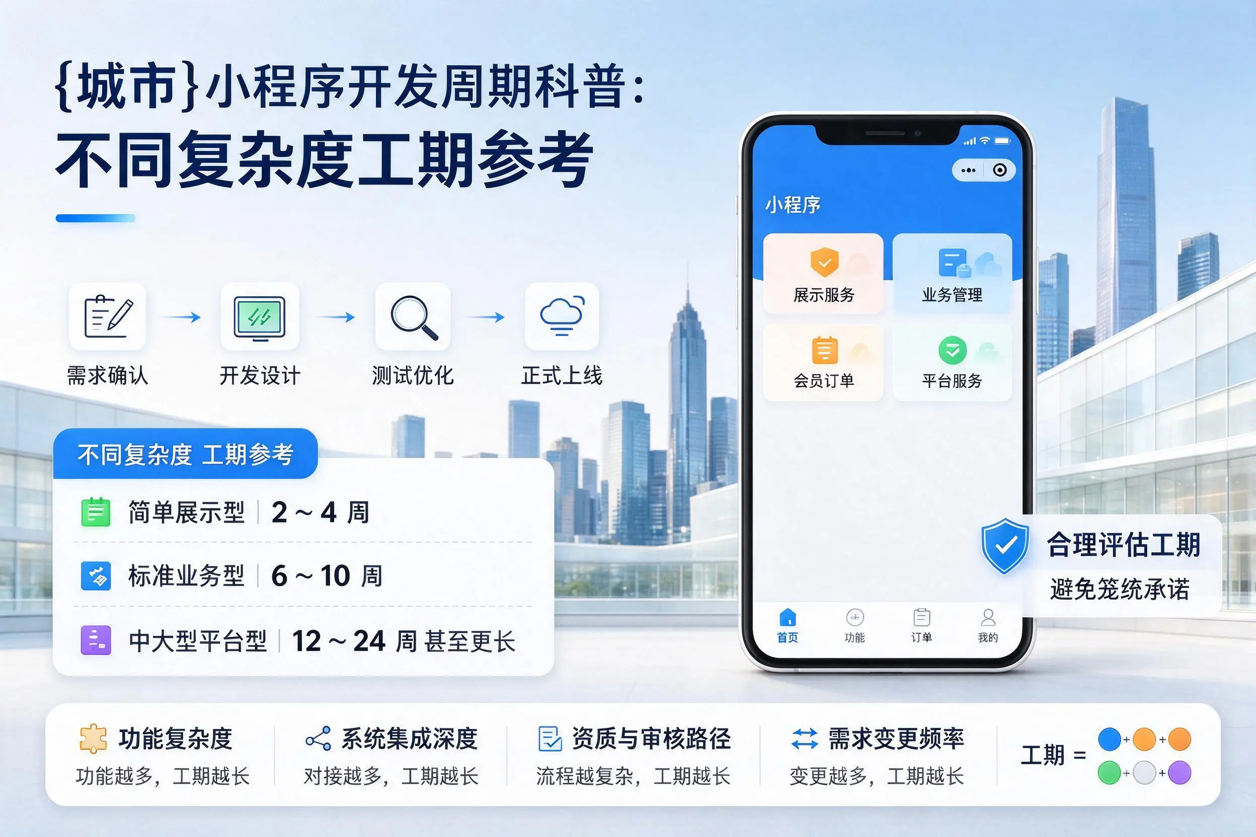 梧州小程序开发周期科普:不同复杂度工期参考
