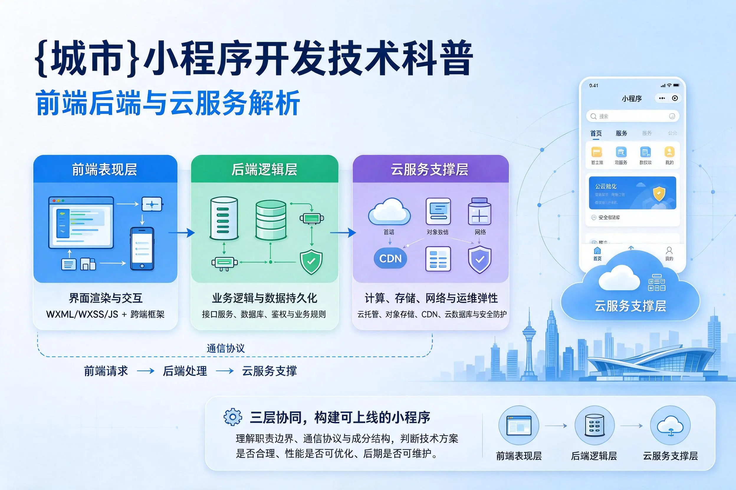 梧州小程序开发技术科普：前端后端与云服务解析