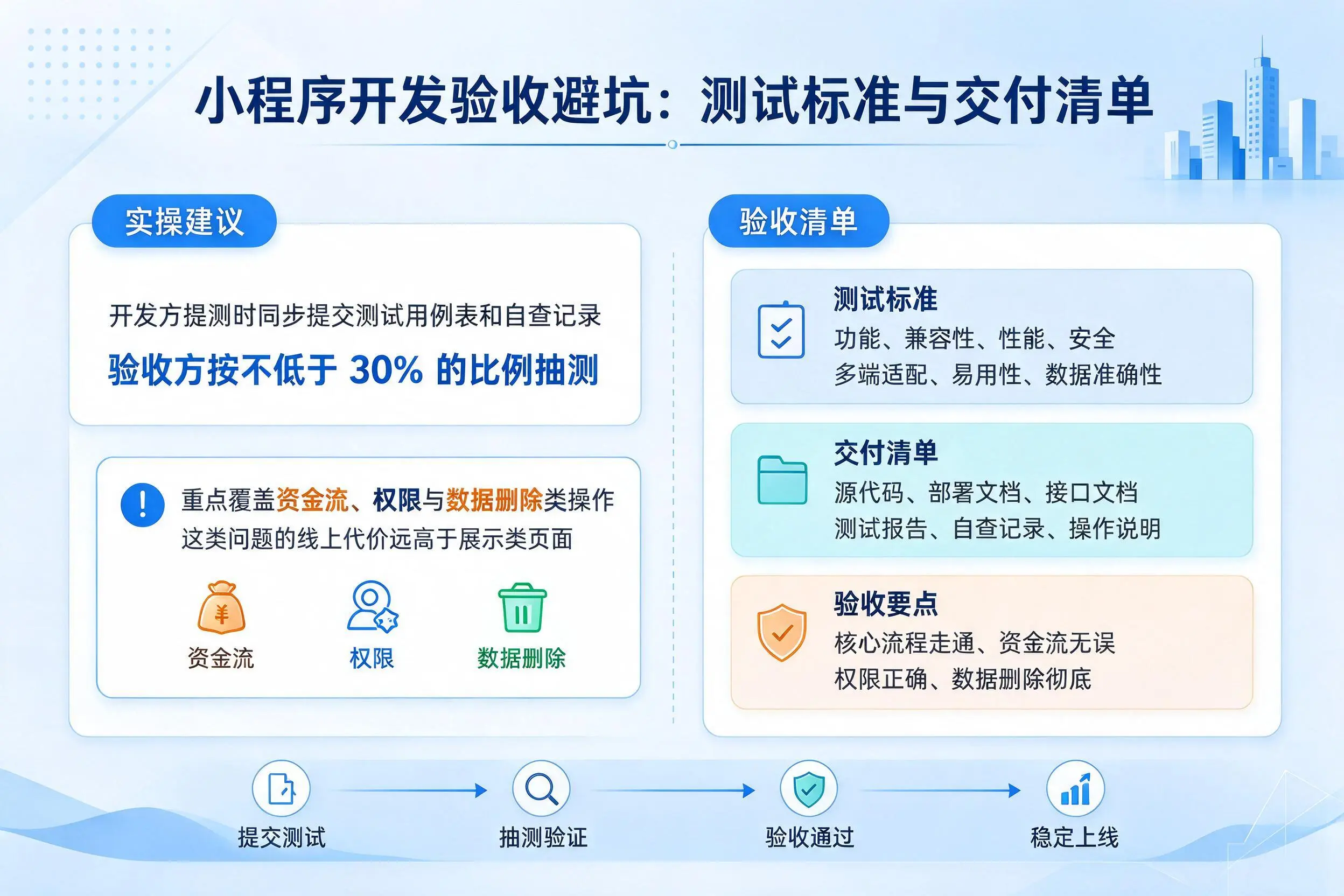 梧州小程序开发验收避坑：测试标准与交付清单