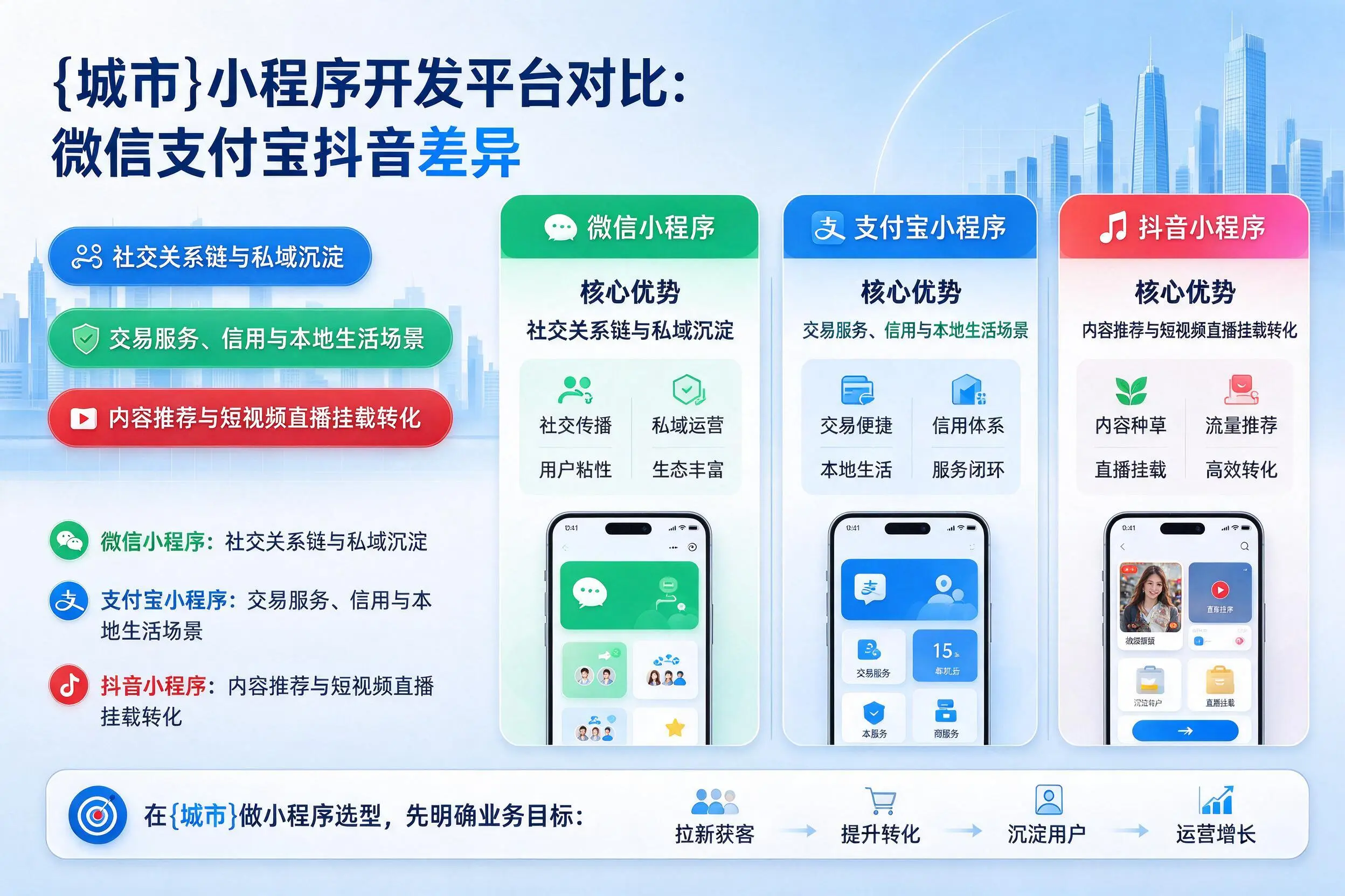 梧州小程序开发平台对比:微信支付宝抖音差异