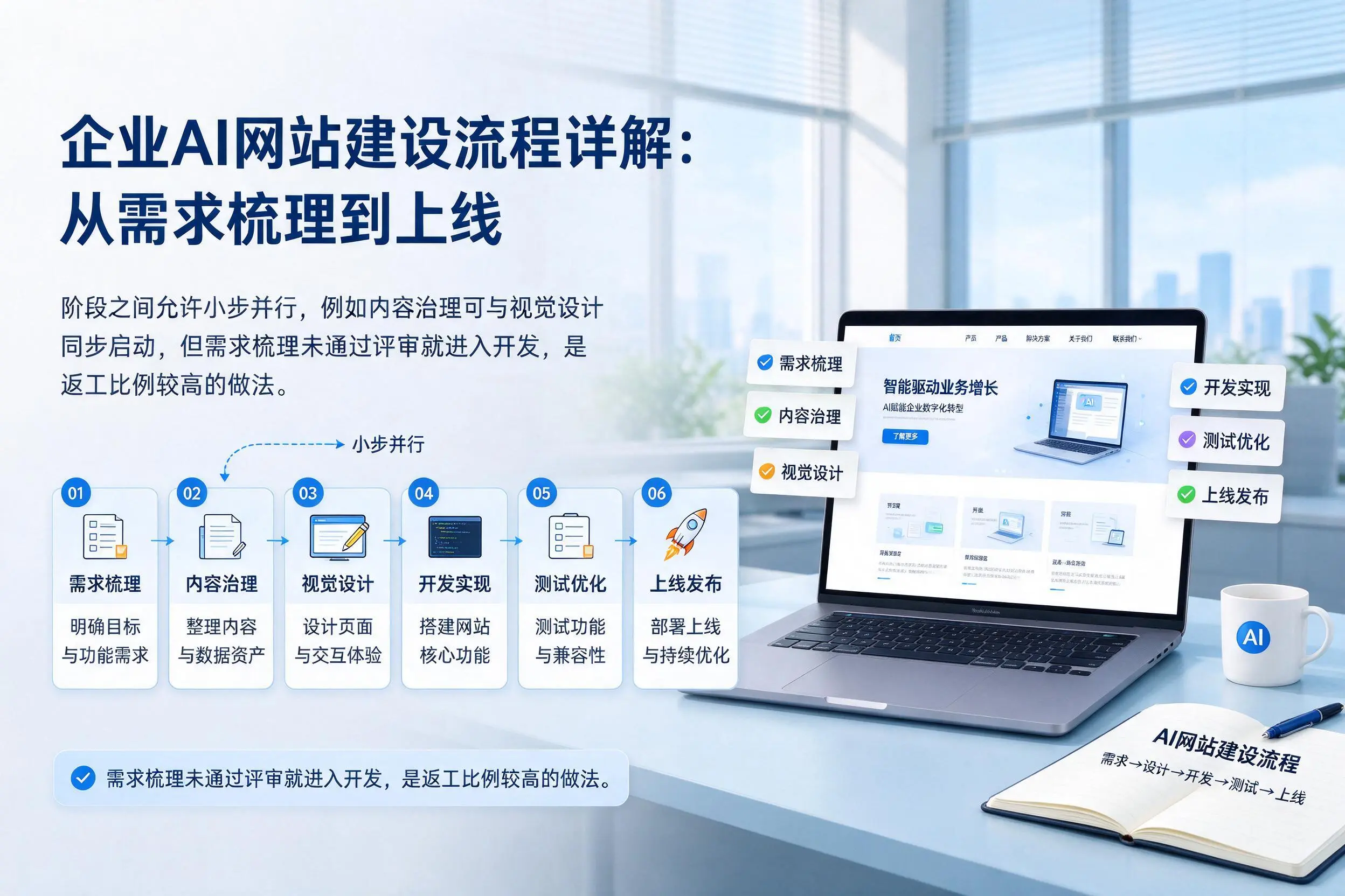 梧州企业AI网站建设流程详解：从需求梳理到上线