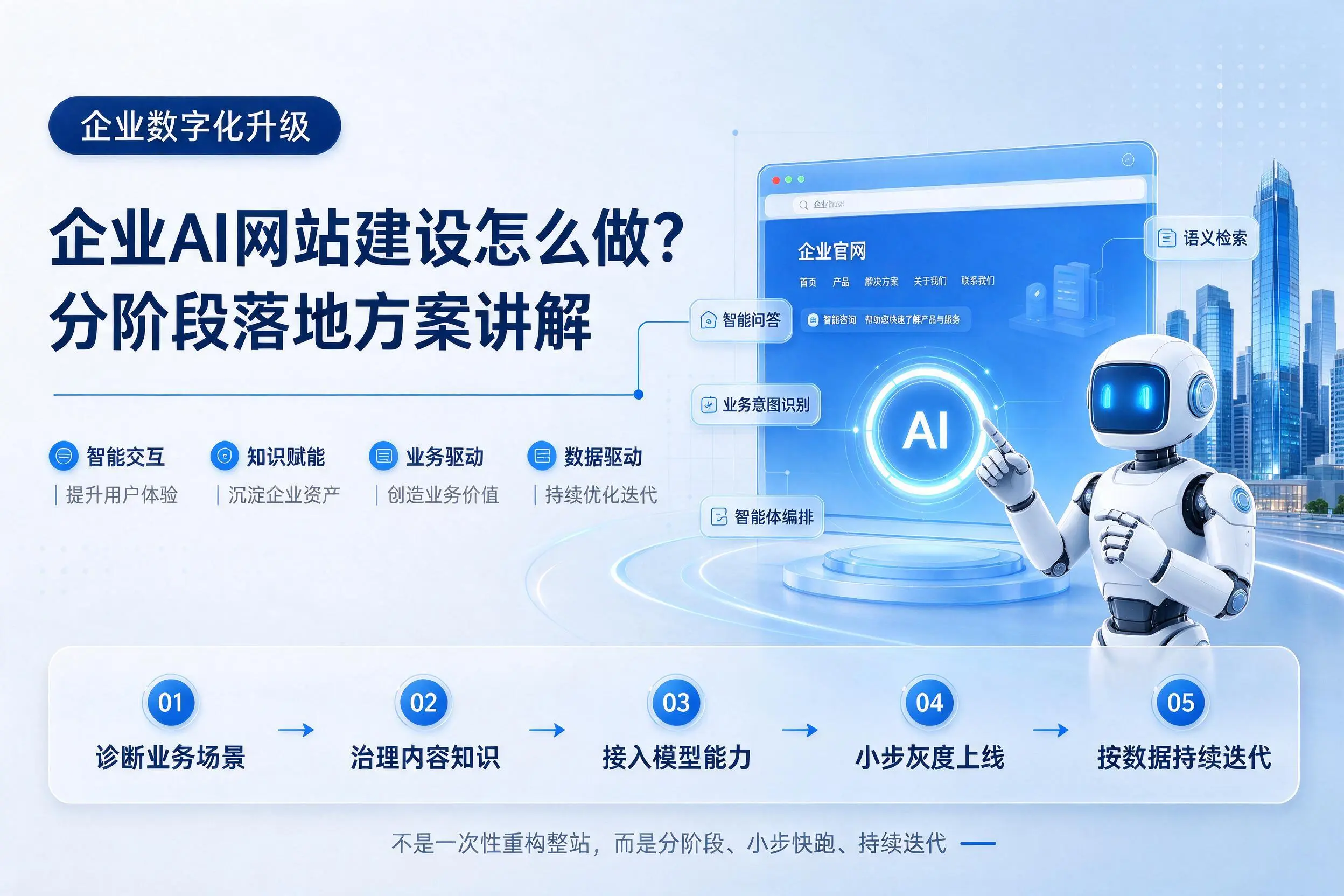 梧州企业AI网站建设怎么做？分阶段落地方案讲解