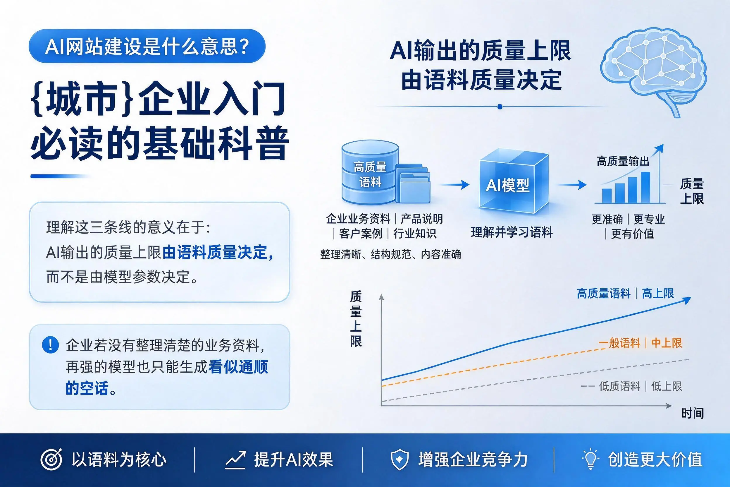 AI网站建设是什么意思?梧州企业入门必读的基础科普