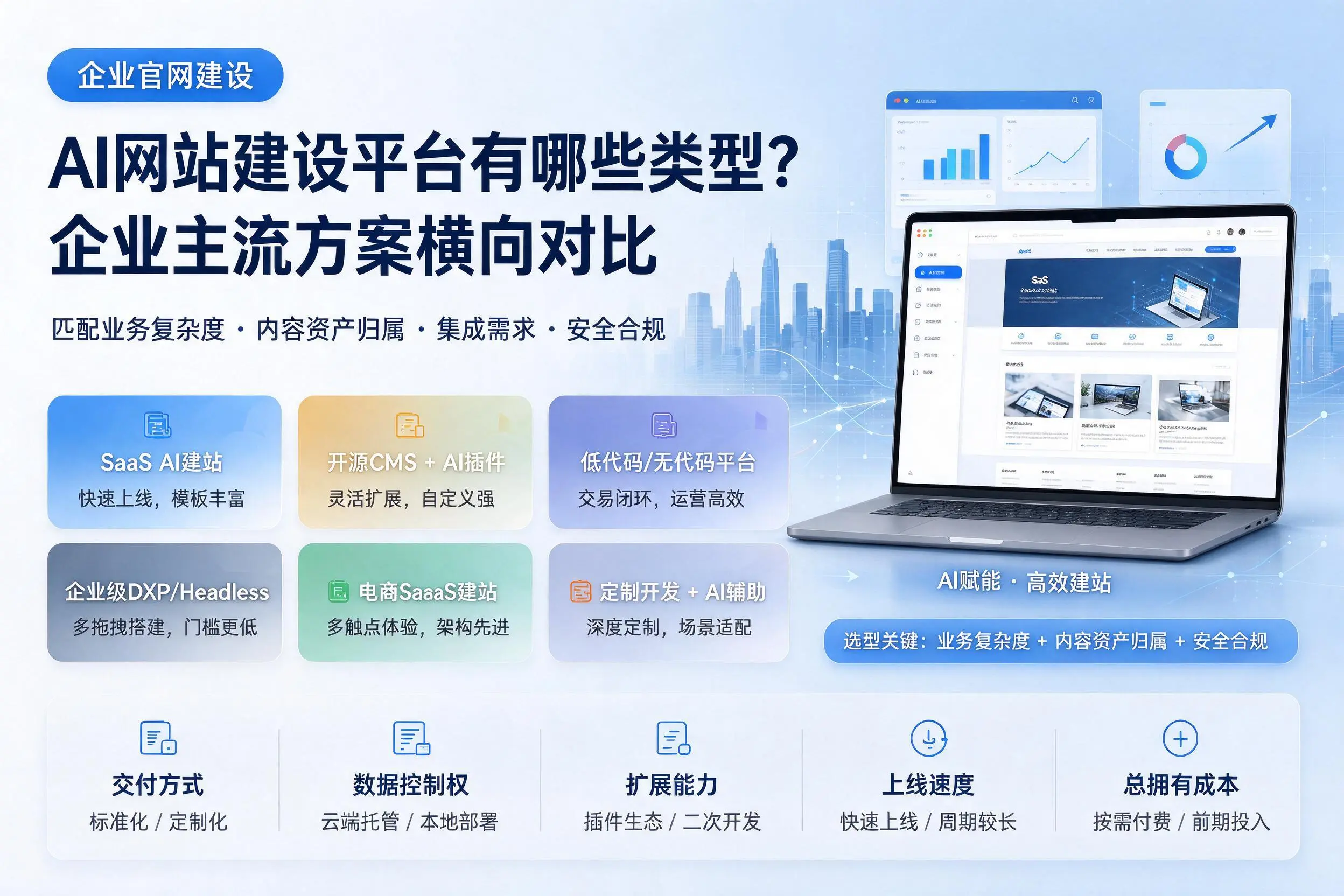 AI网站建设平台有哪些类型？梧州企业主流方案横向对比