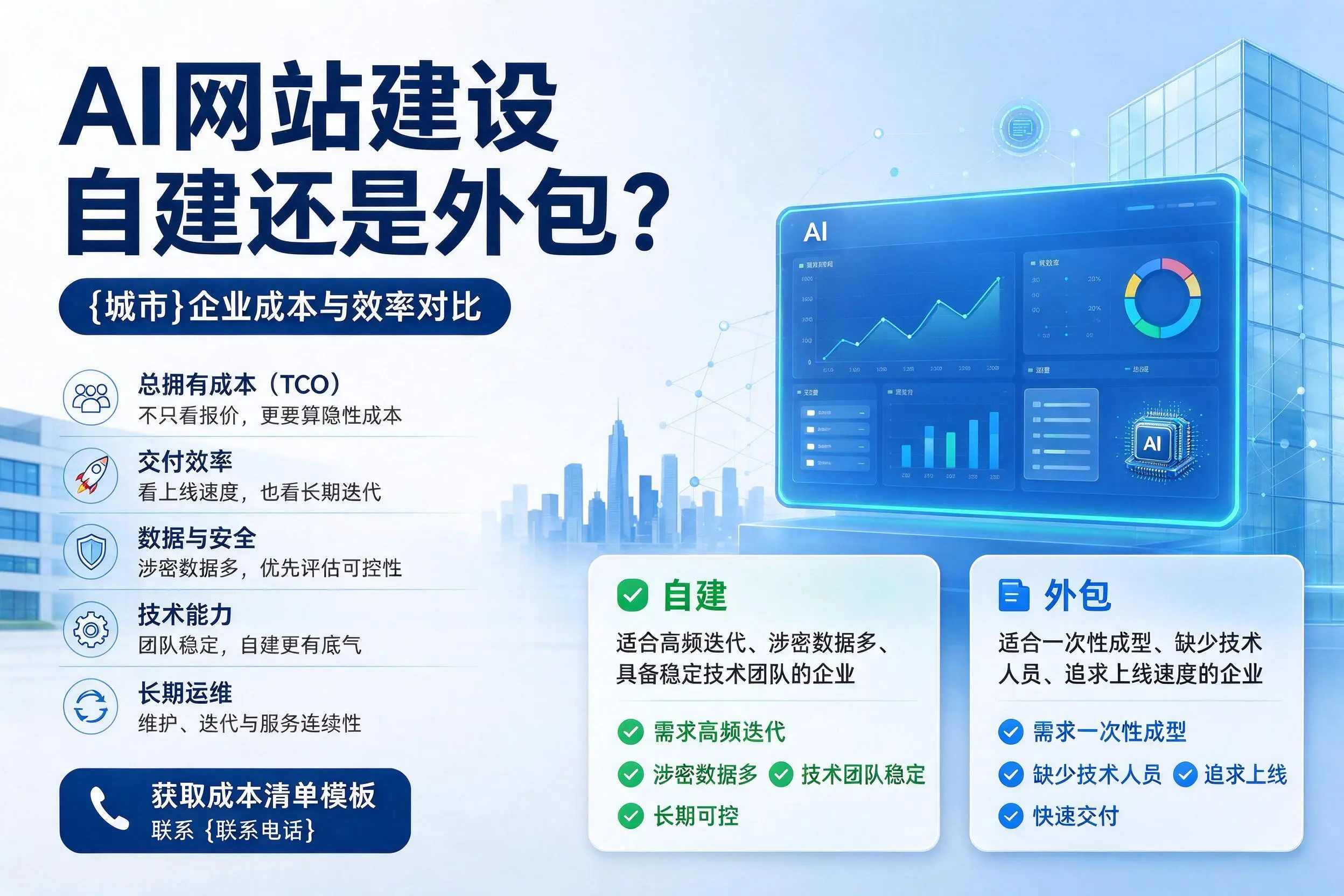AI网站建设自建还是外包？梧州企业成本与效率对比