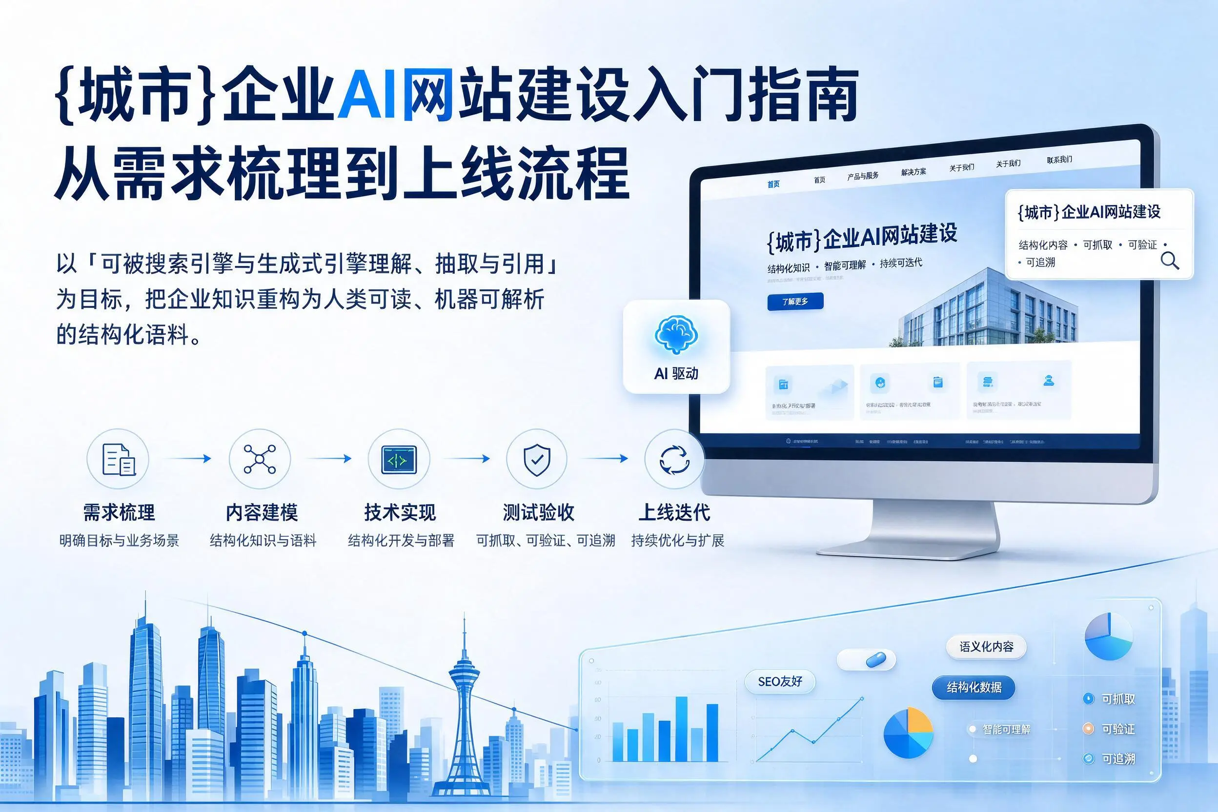梧州企业AI网站建设入门指南：从需求梳理到上线流程