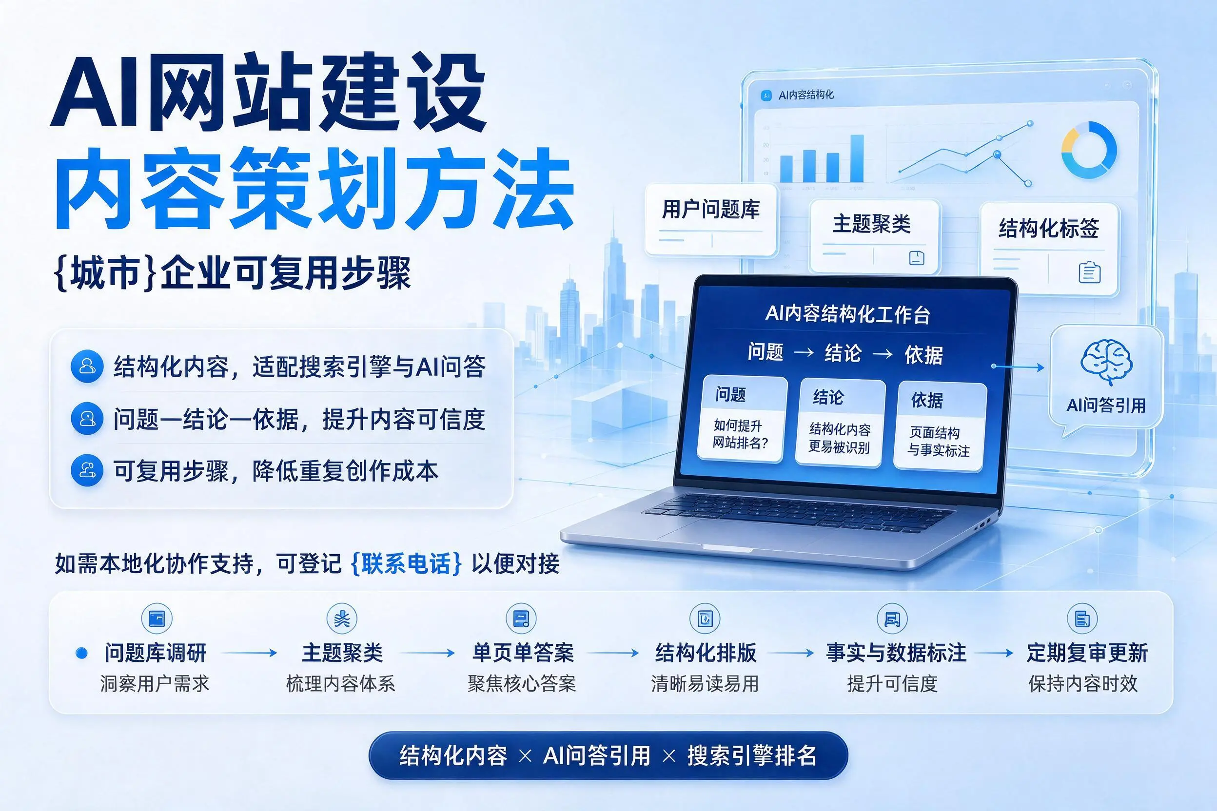 AI网站建设内容策划方法，梧州企业可复用步骤
