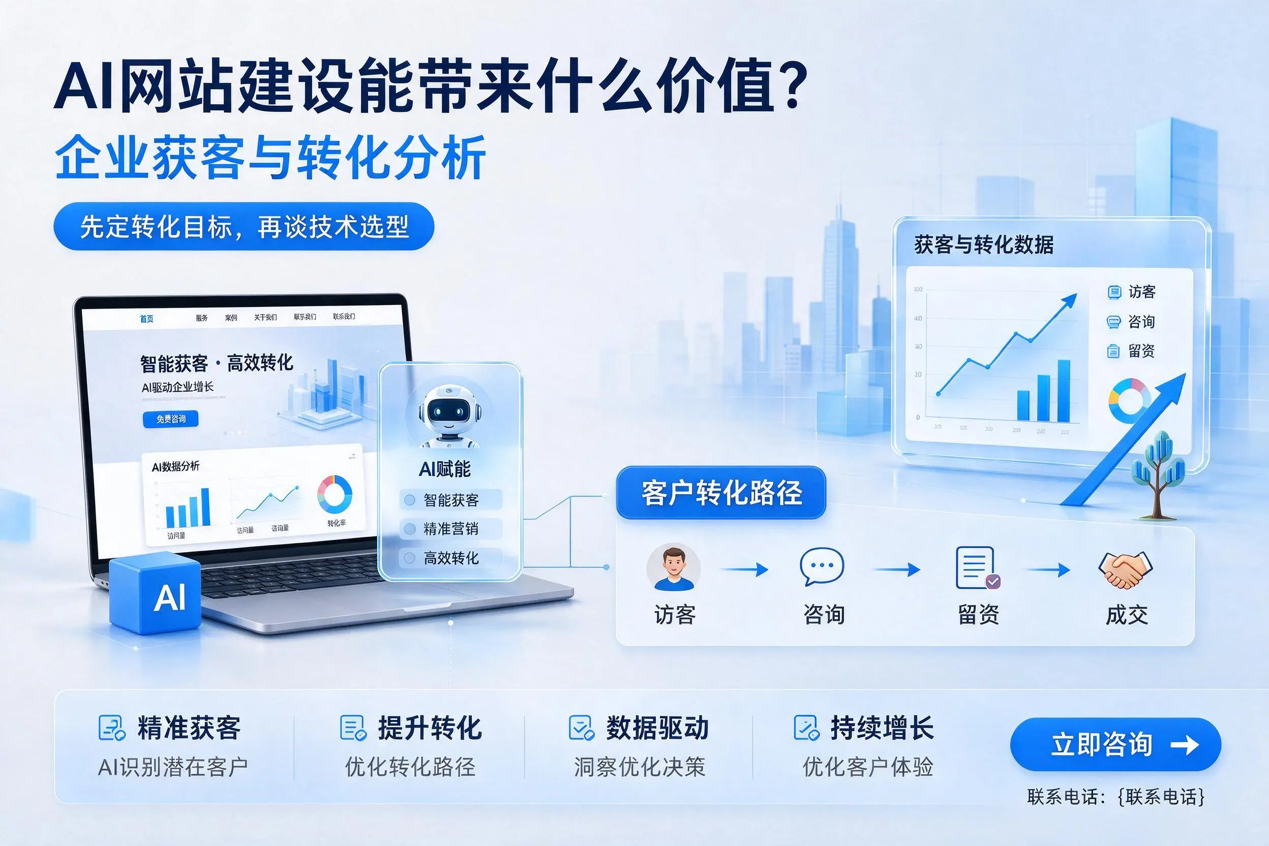 AI网站建设能带来什么价值?梧州企业获客与转化分析