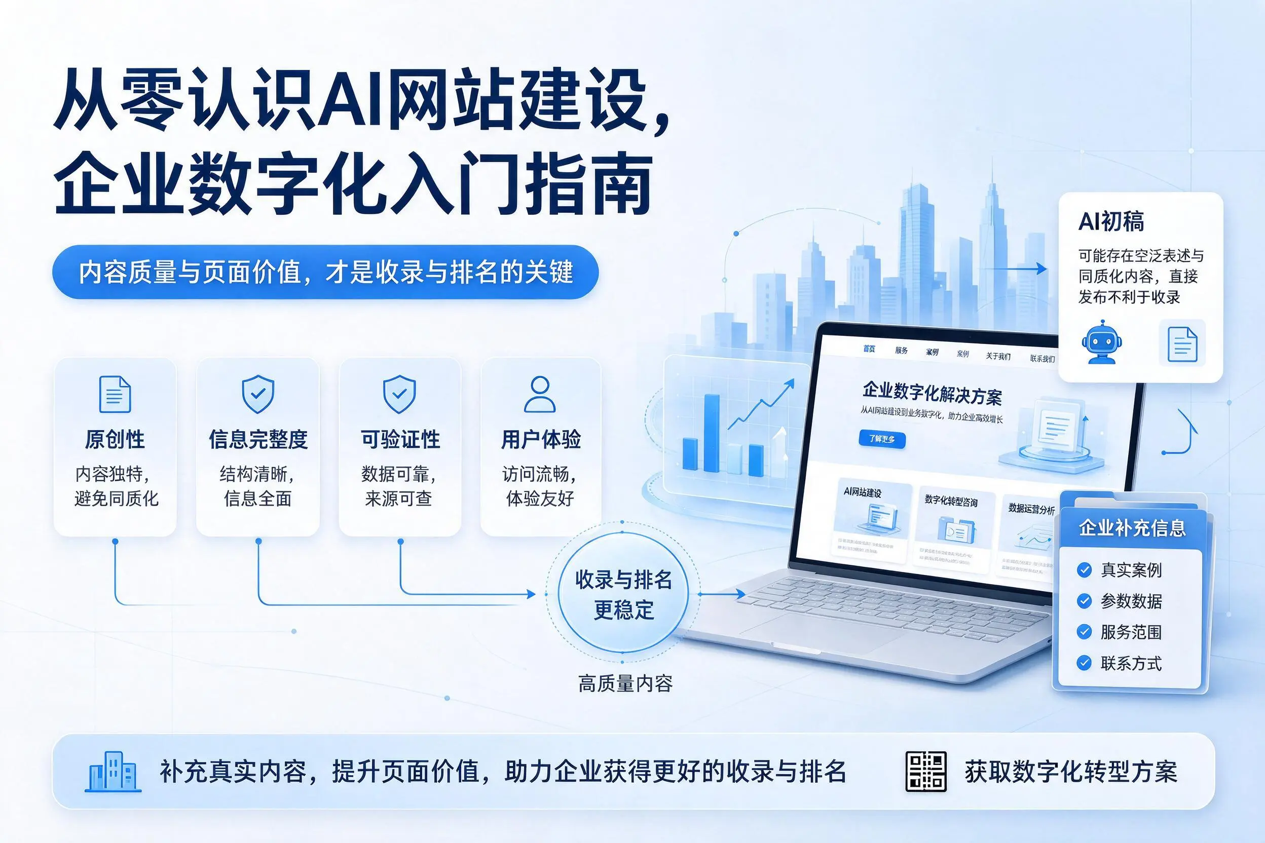 从零认识AI网站建设,梧州企业数字化入门指南