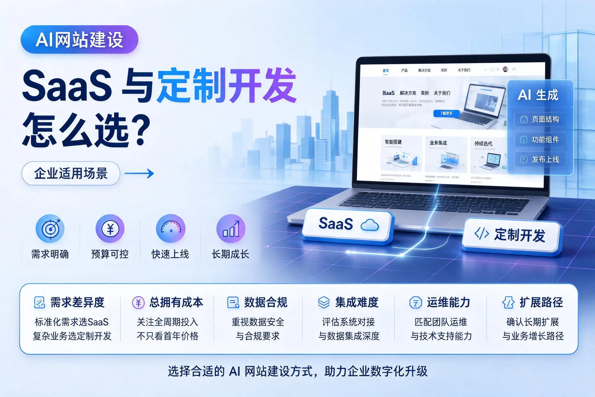 AI网站建设SaaS与定制开发怎么选?梧州企业适用场景