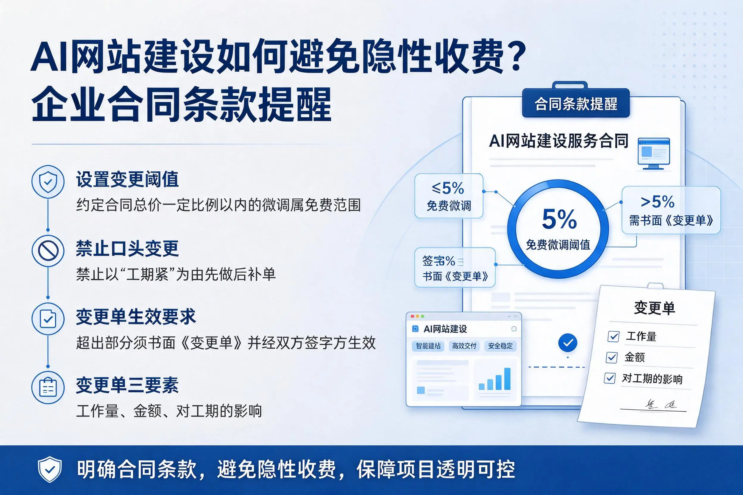 AI网站建设如何避免隐性收费?梧州企业合同条款提醒