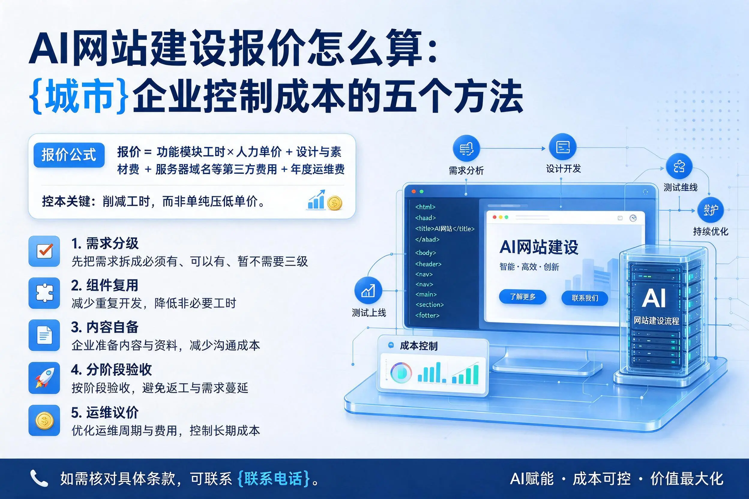 AI网站建设报价怎么算：梧州企业控制成本的五个方法