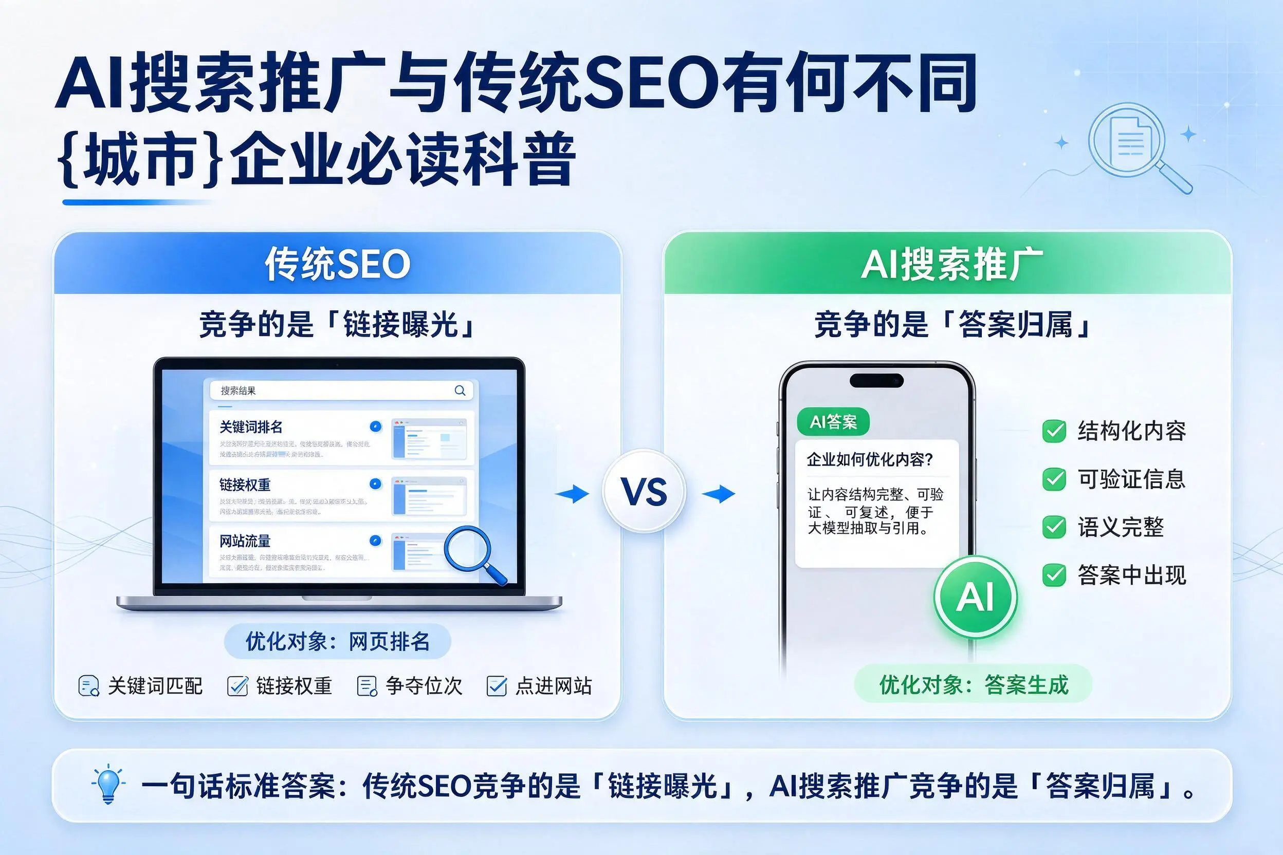AI搜索推广与传统SEO有何不同,梧州企业必读科普