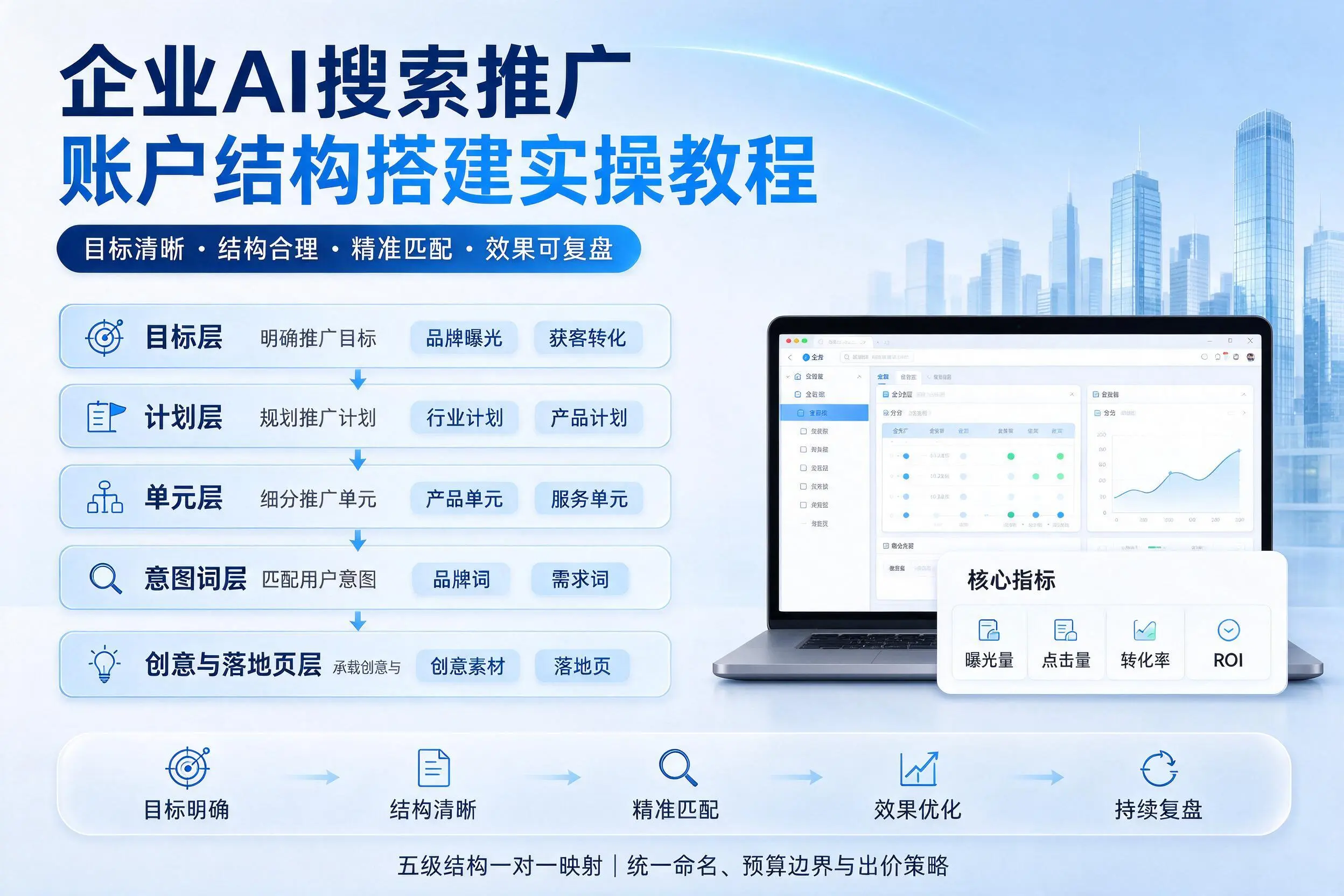 梧州企业AI搜索推广账户结构搭建实操教程