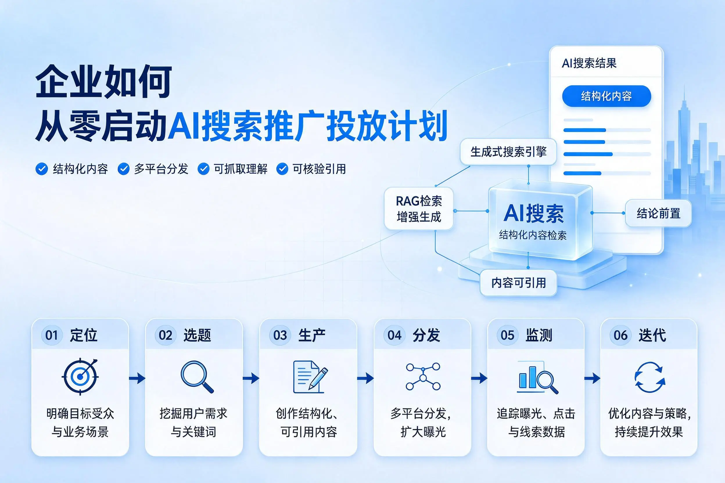 梧州企业如何从零启动AI搜索推广投放计划