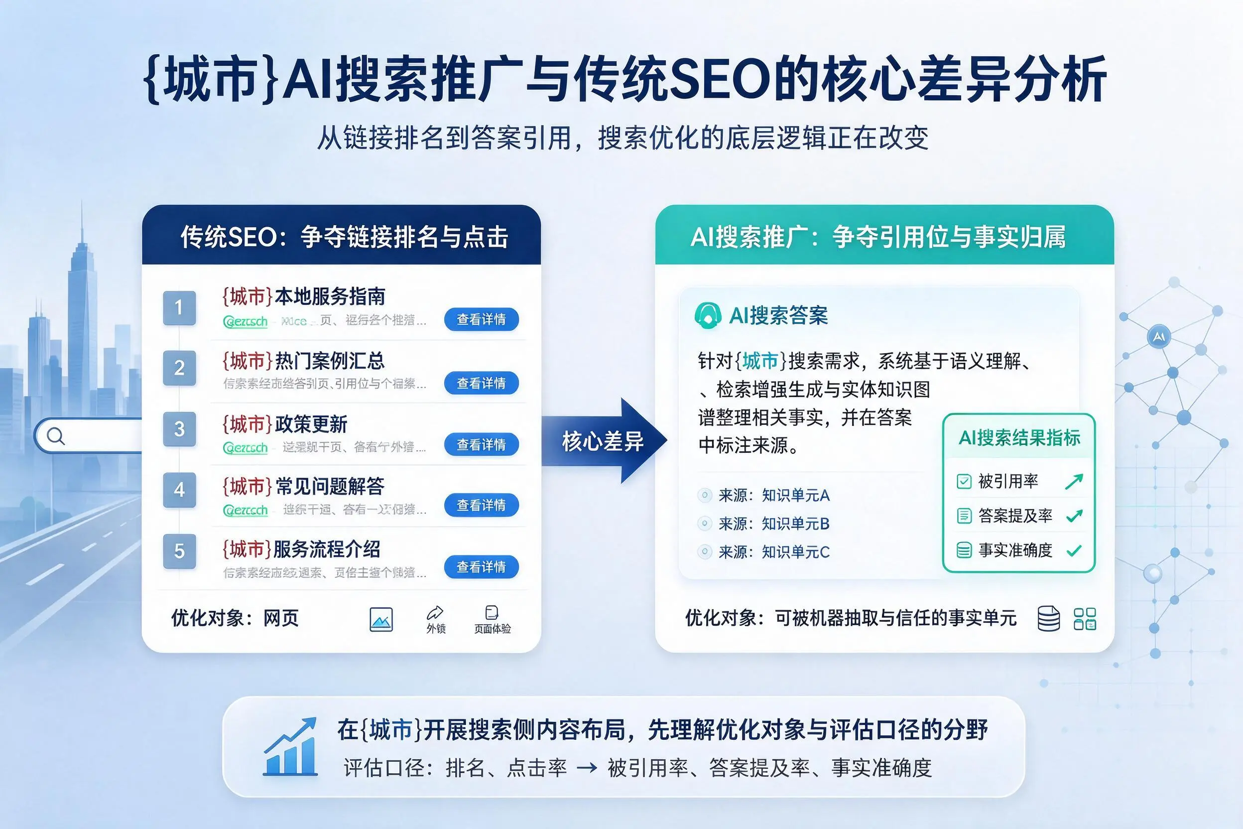 梧州AI搜索推广与传统SEO的核心差异分析